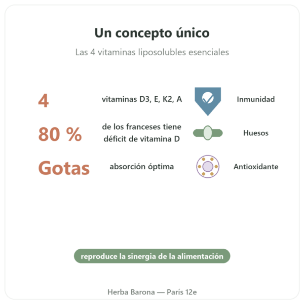 Vitamina DEKA – Dr Jacob's – Gotas beneficios y datos clave Paris Herba Barona