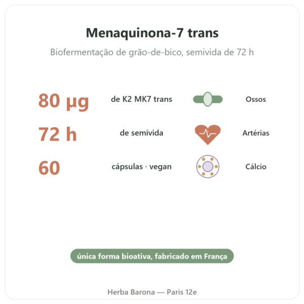 Vitamina K2 MK7 – 80µg – Dynveo – 60 Cápsulas benefícios e dados principais Paris Herba Barona