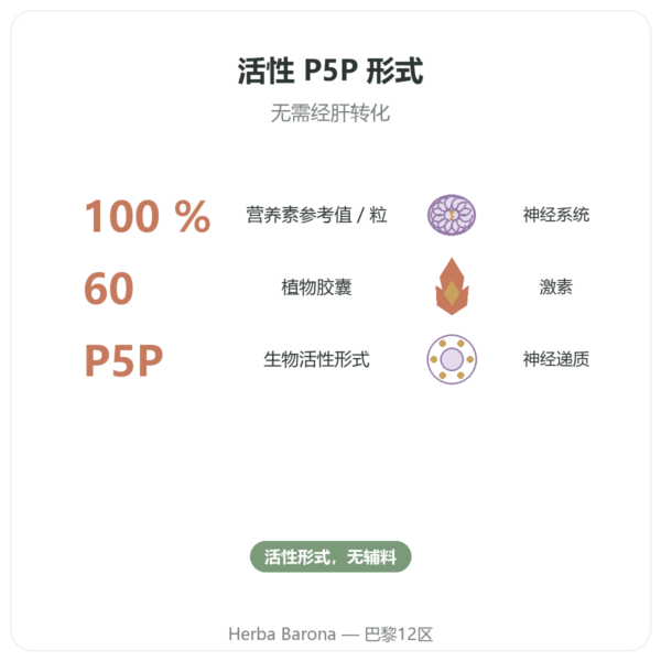 维生素 B6 – 5-磷酸吡哆醛(P5P)-Dynveo- 60 粒胶囊 功效与数据 Paris Herba Barona