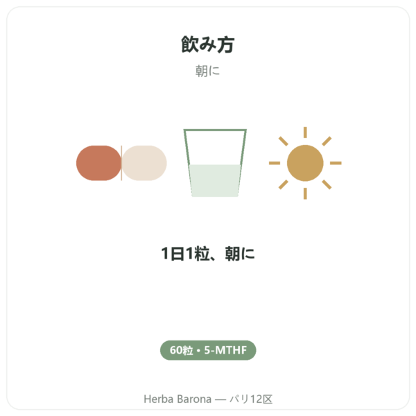 Dynveo ビタミンB9 Quatrefolic 200µg 60カプセル directions and dosage Paris Herba Barona