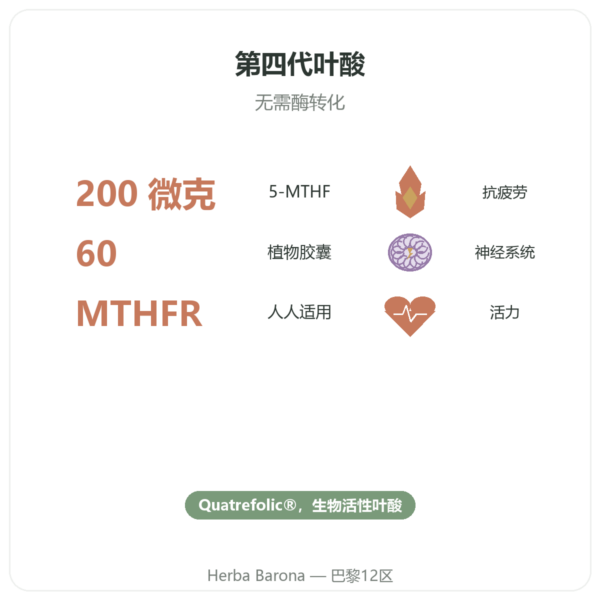 Dynveo 维生素 B9 Quatrefolic 200 ug 60 粒胶囊 功效与数据 Paris Herba Barona