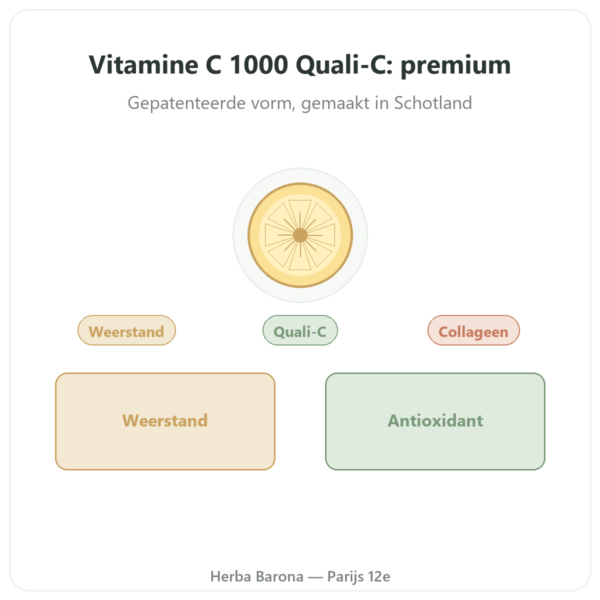 Vitamine C 1000mg Quali-C Doctor's Best 120 capsules presentatie Paris Herba Barona