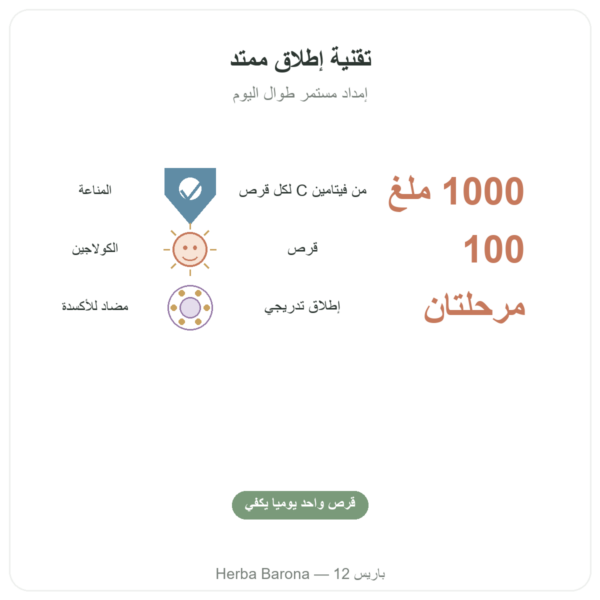 فيتامين C 1000 ملغ من Solaray ذو الفعل الممتد – 100 قرص الفوائد والمعطيات الرئيسية Paris Herba Barona