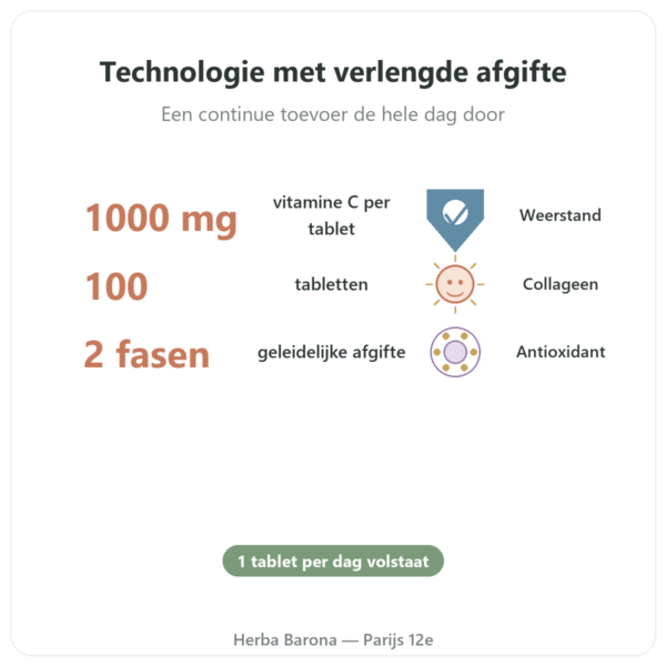 Vitamine C 1000mg Solaray Langdurige Afgifte – 100 tabletten voordelen en kerngegevens Paris Herba Barona
