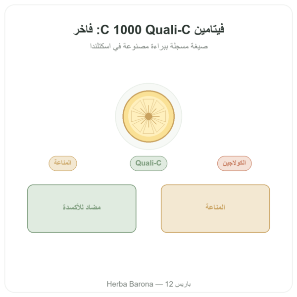 فيتامين C 1000 ملغ Quali-C – Doctor's Best – 120 كبسولة عرض المنتج Paris Herba Barona