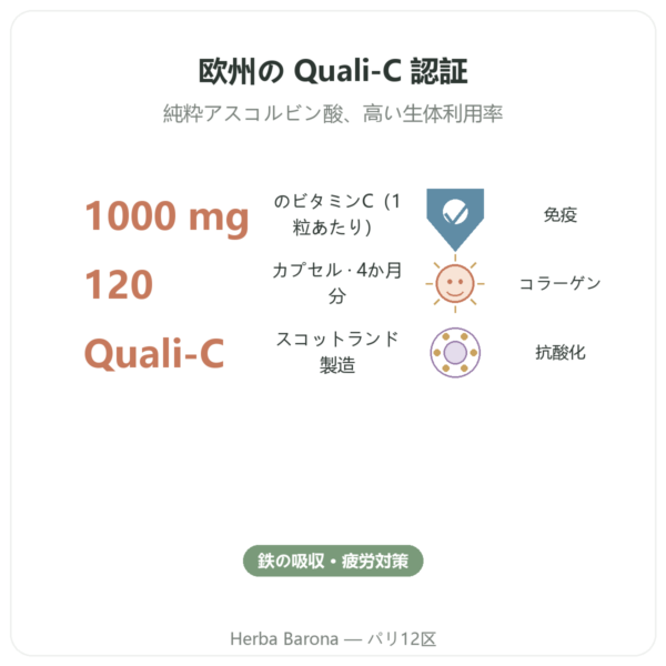 Vitamine C 1000mg Quali-C Doctor’s Best ビタミンC 120カプセル benefits and key facts Paris Herba Barona