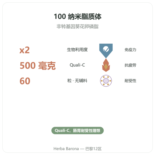 脂质体维生素 C – 60 粒胶囊 – Dynveo 功效与数据 Paris Herba Barona