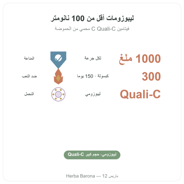 فيتامين C ليبوسومال – Dynveo – 300 كبسولة الفوائد والمعطيات الرئيسية Paris Herba Barona