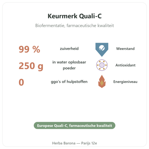 Vitamine C poeder Quali-C 250g Dynveo voordelen en kerngegevens Paris Herba Barona
