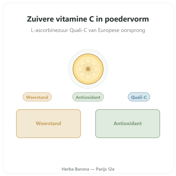 Vitamine C poeder Quali-C 250g Dynveo presentatie Paris Herba Barona