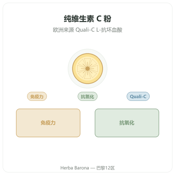 纯维生素 C 水溶性粉末 – Quali®-C – 250g – Dynveo 产品展示 Paris Herba Barona