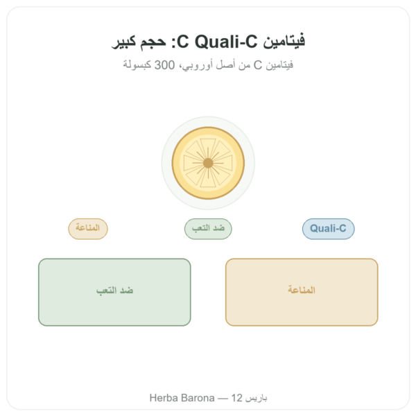 فيتامين C نقي Quali-C – 500 مغ – Dynveo – 300 كبسولة عرض المنتج Paris Herba Barona