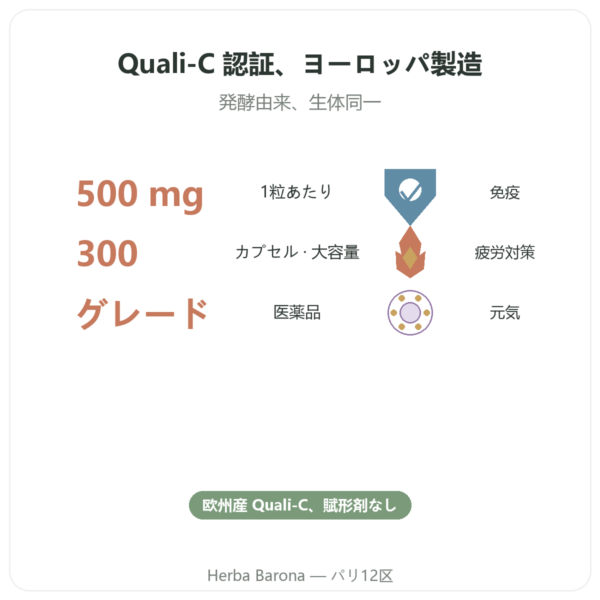 純粋ビタミンC Quali-C – 500mg – Dynveo – 300カプセル benefits and key facts Paris Herba Barona
