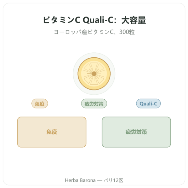純粋ビタミンC Quali-C – 500mg – Dynveo – 300カプセル presentation Paris Herba Barona