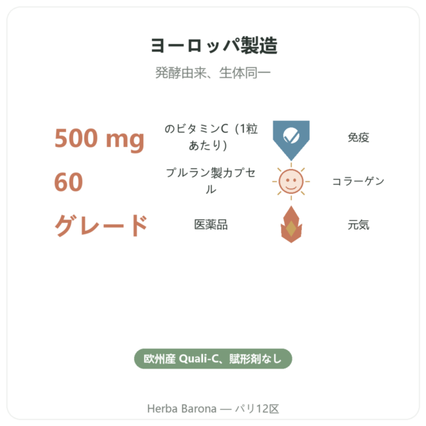 ビタミンC Quali®-C - Dynveo – 500mg – 60カプセル benefits and key facts Paris Herba Barona