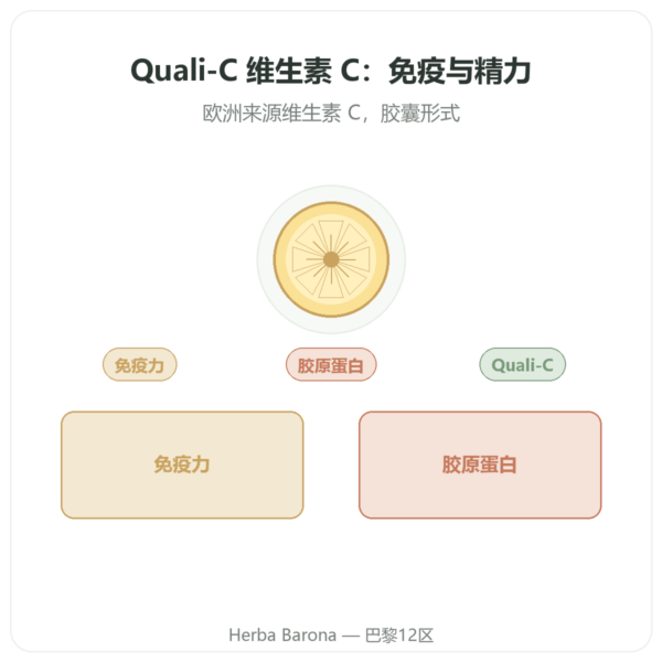 维生素C Quali®-C – Dynveo – 500mg – 60粒胶囊 产品展示 Paris Herba Barona