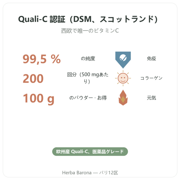 純粋ビタミンC Quali®-C パウダー 100 g – Dynveo benefits and key facts Paris Herba Barona