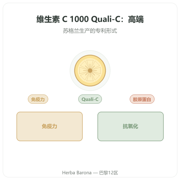 维生素C 1000mg Quali-C Doctor's Best 120粒胶囊 产品展示 Paris Herba Barona
