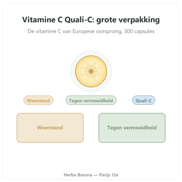 Vitamine C Quali-C Dynveo 500 mg 300 Capsules presentatie Paris Herba Barona