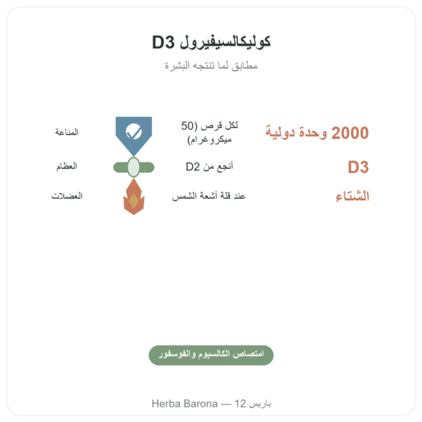 فيتامين D3 فورت – 2000 وحدة دولية – Dr. Jacob's الفوائد والمعطيات الرئيسية Paris Herba Barona