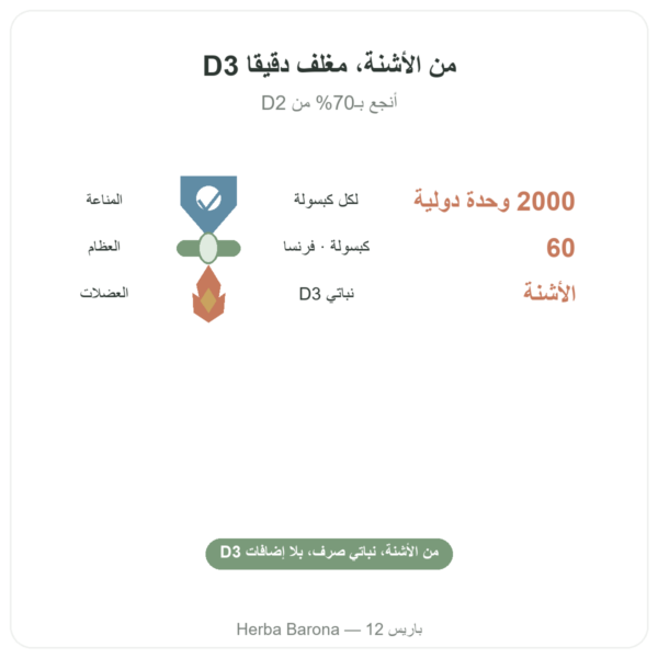 فيتامين D3 نباتي Dynveo 2000 وحدة دولية 60 كبسولة الفوائد والمعطيات الرئيسية Paris Herba Barona