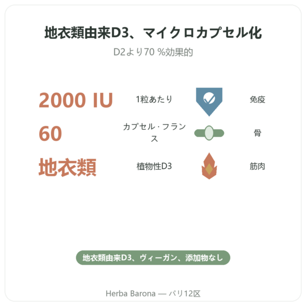 植物性ビタミンD3 Dynveo 2000 UI 60カプセル benefits and key facts Paris Herba Barona