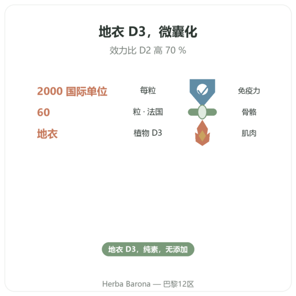 植物来源维生素 D3 Dynveo 2000 IU 60 粒胶囊 功效与数据 Paris Herba Barona
