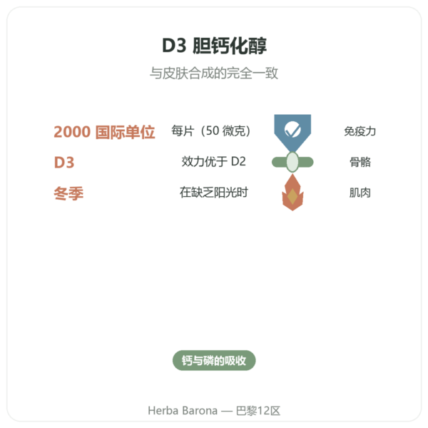维生素D3 FORTE – 2000 U.I. – Dr. Jacob's 功效与数据 Paris Herba Barona