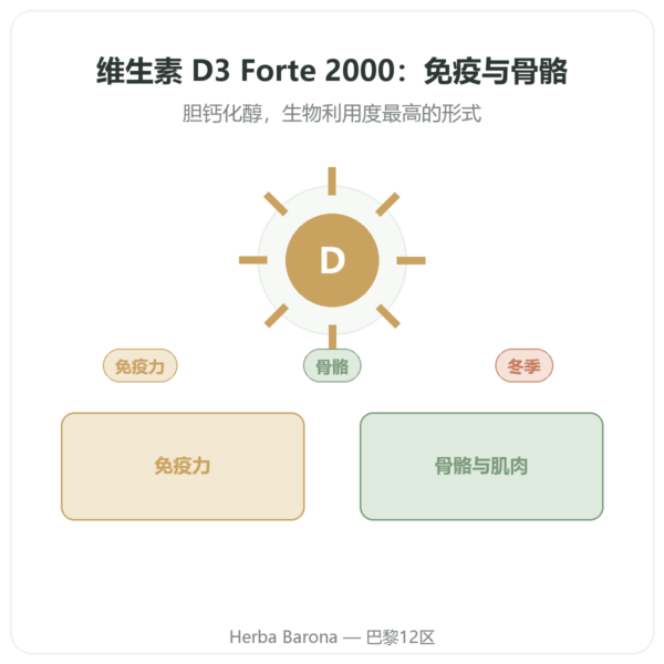 维生素D3 FORTE – 2000 U.I. – Dr. Jacob's 产品展示 Paris Herba Barona