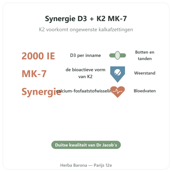 Vitamine D3 K2 FORTE – 2000 IE – DR. JACOB'S voordelen en kerngegevens Paris Herba Barona