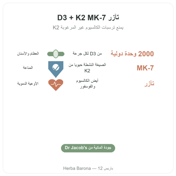 فيتامين D3 K2 فورت – 2000 وحدة دولية – DR. JACOB'S الفوائد والمعطيات الرئيسية Paris Herba Barona
