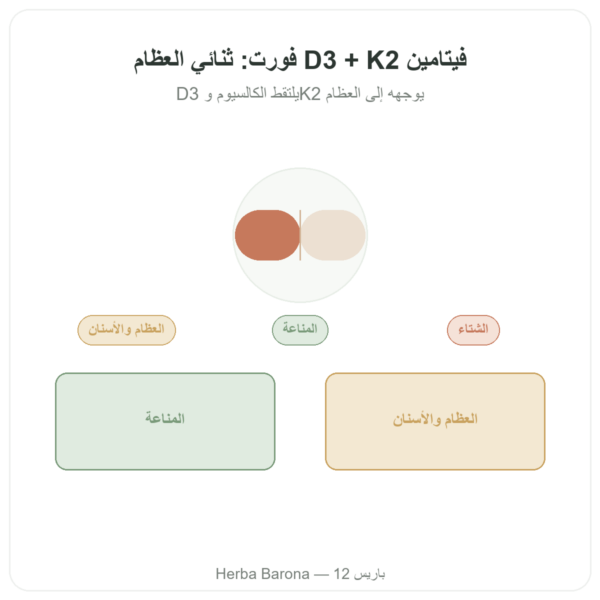 فيتامين D3 K2 فورت – 2000 وحدة دولية – DR. JACOB'S عرض المنتج Paris Herba Barona