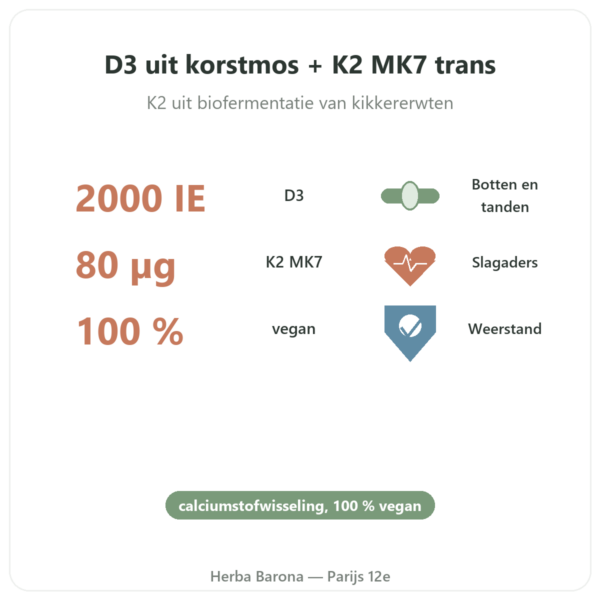 Vitamine D3 K2 MK7 Dynveo 2000 IE 60 Capsules voordelen en kerngegevens Paris Herba Barona