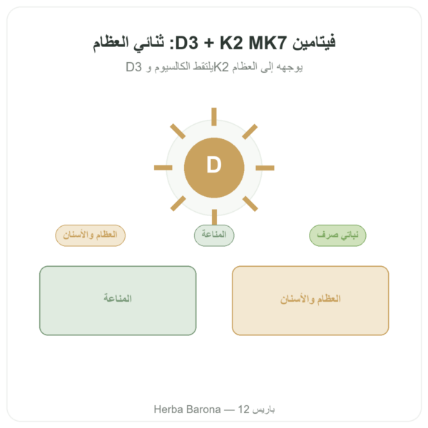 فيتامين D3 K2 MK7 – Dynveo – 2000 UI – 60 كبسولة عرض المنتج Paris Herba Barona