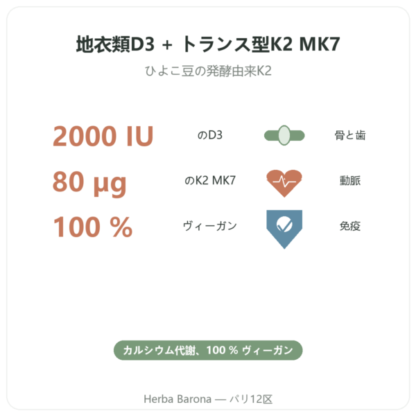ビタミンD3 K2 MK7 Dynveo 2000 UI 60カプセル benefits and key facts Paris Herba Barona