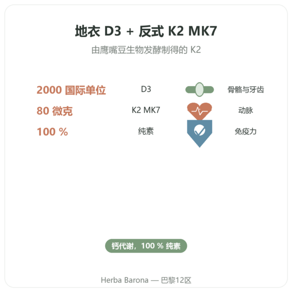 维生素 D3 K2 MK7 Dynveo 2000 IU 60 粒 功效与数据 Paris Herba Barona