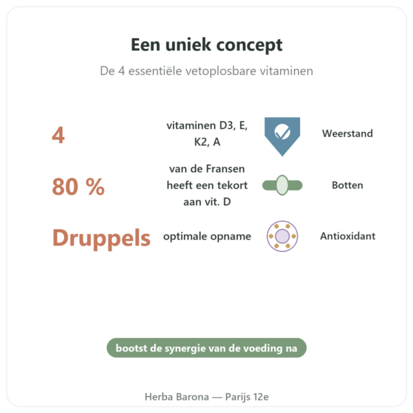 Vitamine DEKA – Dr Jacob's – Druppels voordelen en kerngegevens Paris Herba Barona