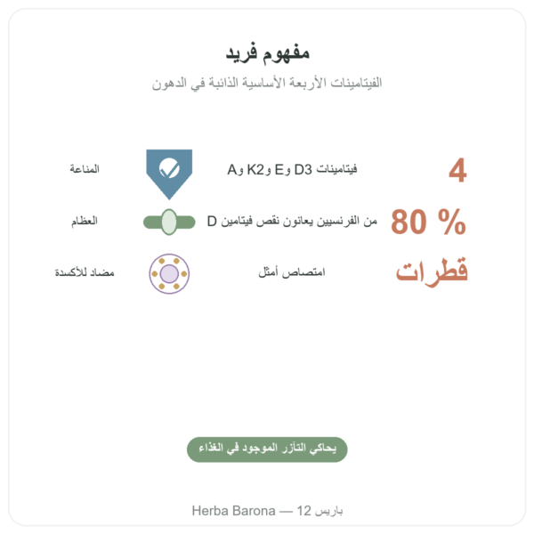 فيتامين DEKA – Dr Jacob's – قطرات الفوائد والمعطيات الرئيسية Paris Herba Barona