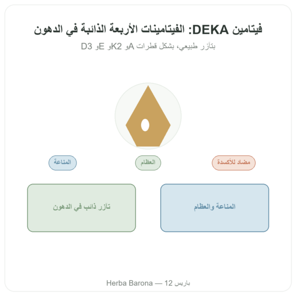 فيتامين DEKA – Dr Jacob's – قطرات عرض المنتج Paris Herba Barona