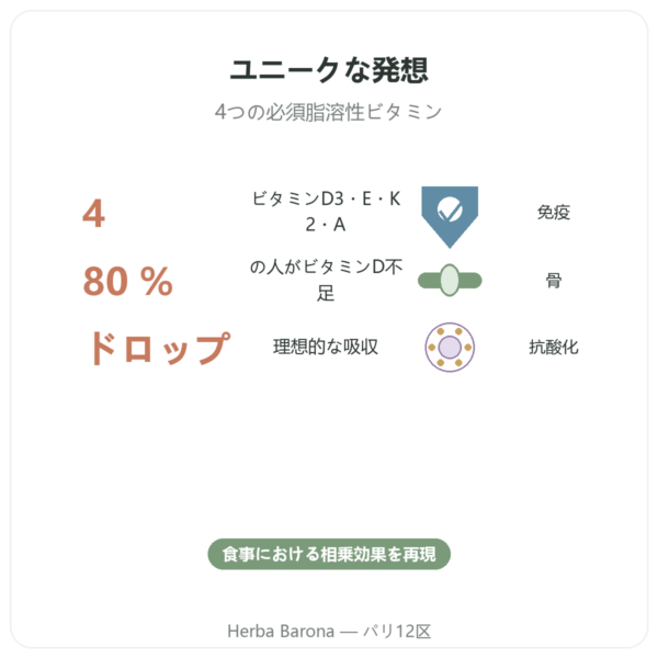 ビタミン DEKA – Dr Jacob's – ドロップ benefits and key facts Paris Herba Barona
