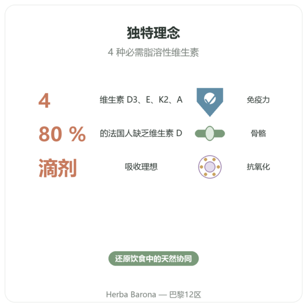 Dr Jacob's DEKA维生素 – 滴剂 功效与数据 Paris Herba Barona