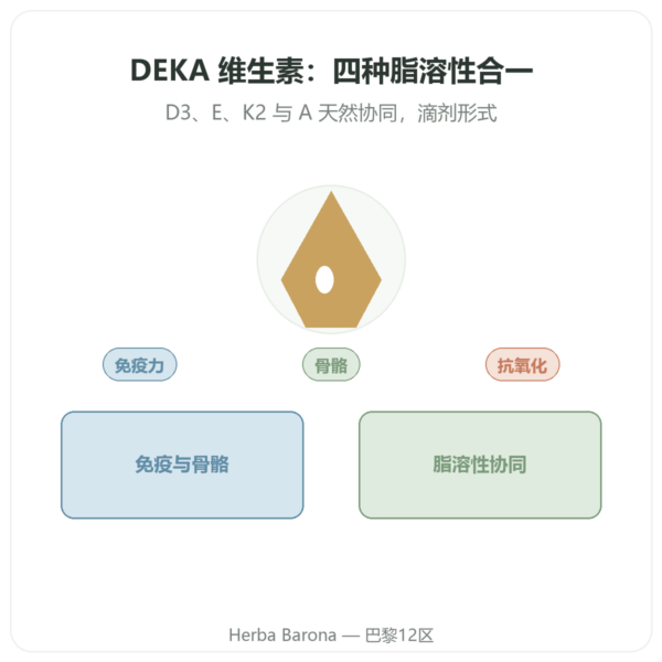 Dr Jacob's DEKA维生素 – 滴剂 产品展示 Paris Herba Barona