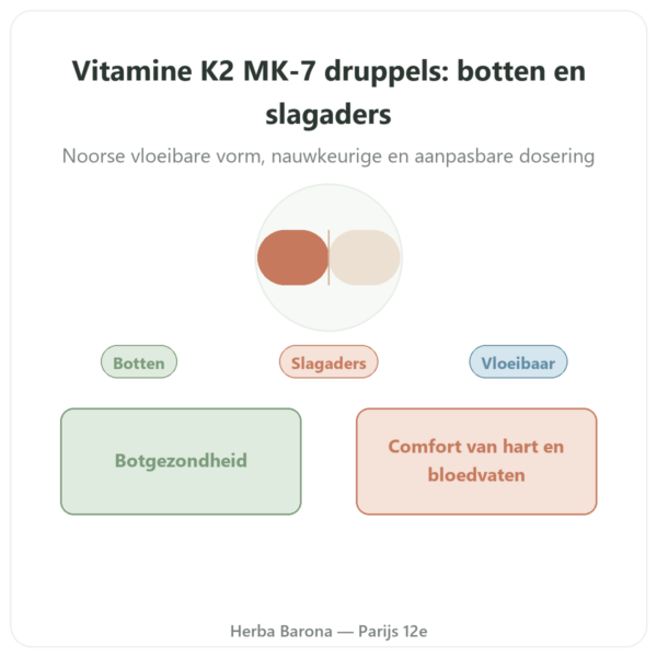 Vitamine K2 MK-7 Druppels – Dr Jacob's – 20 µg/druppel presentatie Paris Herba Barona