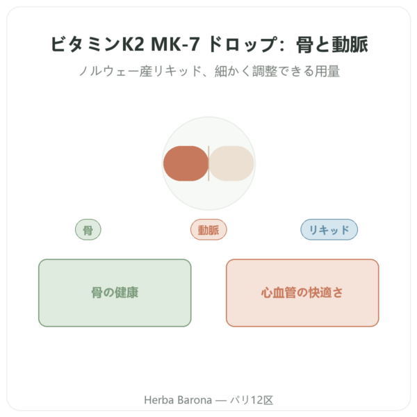 ビタミンK2 MK-7 ドロップ – Dr Jacob's – 20 µg/滴 presentation Paris Herba Barona