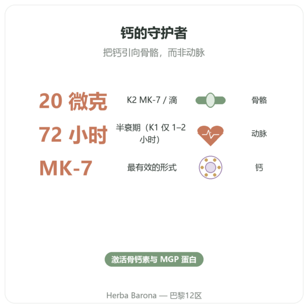 Dr Jacob's 维生素K2 MK-7滴剂 – 每滴20微克 功效与数据 Paris Herba Barona