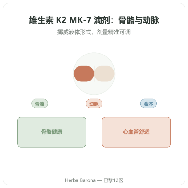 Dr Jacob's 维生素K2 MK-7滴剂 – 每滴20微克 产品展示 Paris Herba Barona