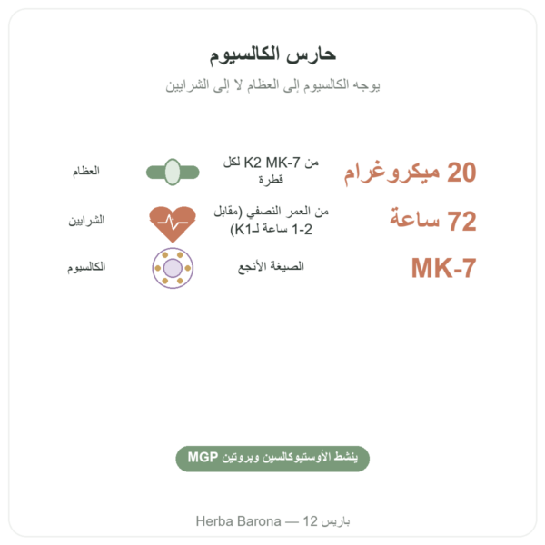 فيتامين K2 MK-7 قطرات – Dr Jacob's – 20 µg/قطرة الفوائد والمعطيات الرئيسية Paris Herba Barona