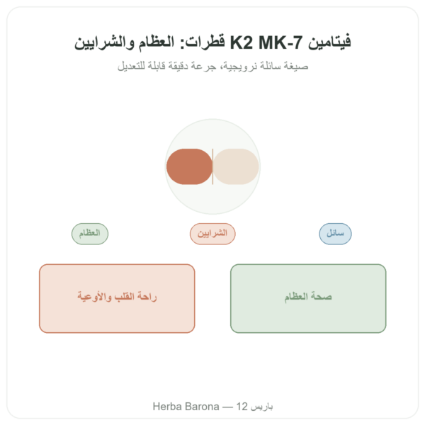 فيتامين K2 MK-7 قطرات – Dr Jacob's – 20 µg/قطرة عرض المنتج Paris Herba Barona