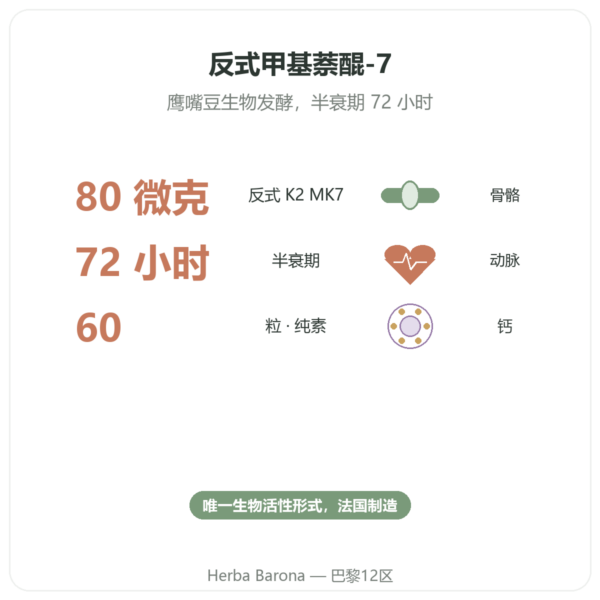 维生素K2 MK7 – 80µg – Dynveo – 60粒 功效与数据 Paris Herba Barona