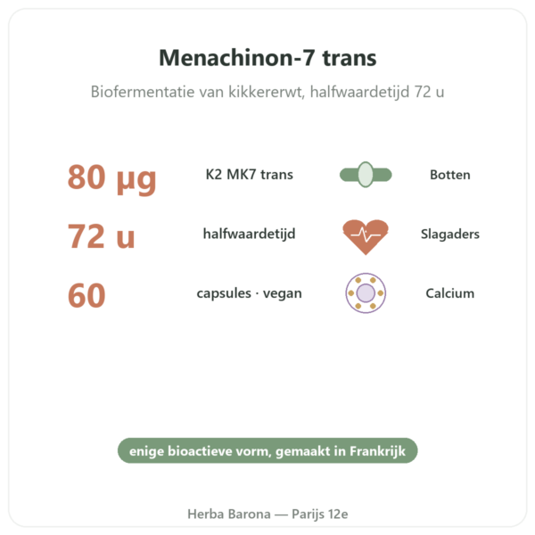 Vitamine K2 MK7 Dynveo 80 µg 60 capsules voordelen en kerngegevens Paris Herba Barona